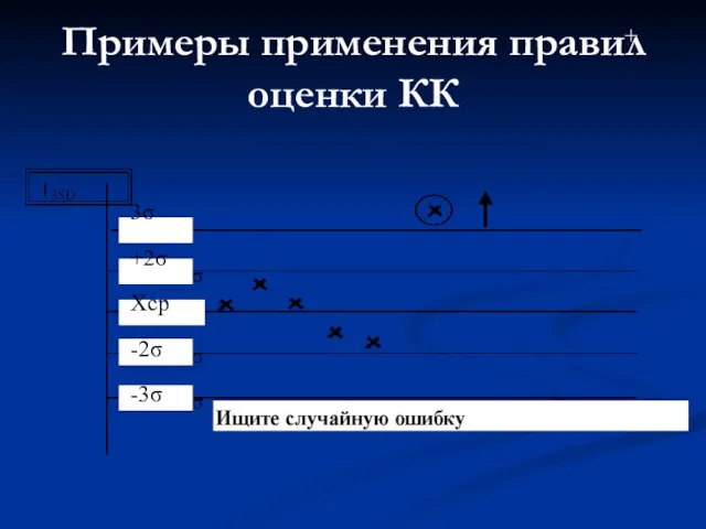 Примеры применения правил оценки КК + 3σ +2σ Хср -2σ -3σ