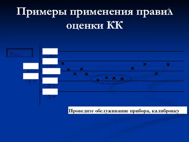 Примеры применения правил оценки КК +