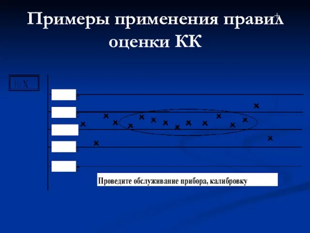 Примеры применения правил оценки КК +