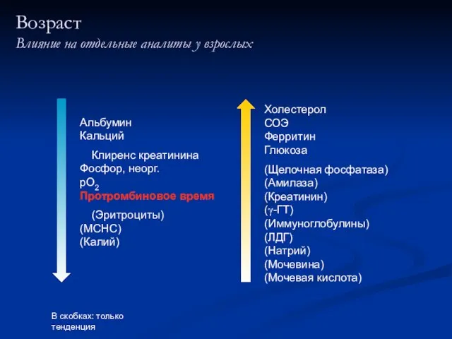 Возраст Влияние на отдельные аналиты у взрослых Альбумин Кальций Клиренс креатинина Фосфор,