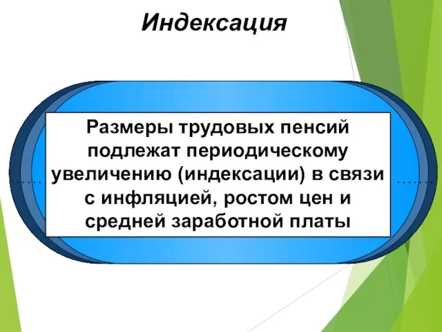 Размеры трудовых пенсий подлежат периодическому увеличению (индексации) в связи с инфляцией, ростом