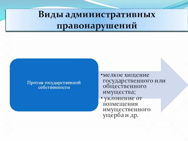 Против государственной собственности мелкое хищение государственного или общественного имущества; уклонение от возмещения