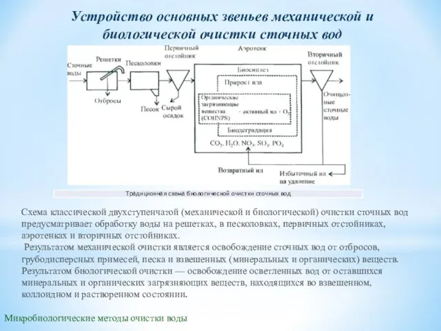 Микробиологические методы очистки воды Устройство основных звеньев механической и биологической очистки сточных