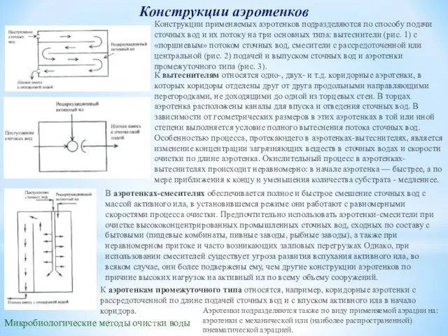 Микробиологические методы очистки воды Конструкции аэротенков Конструкции применяемых аэротенков подразделяются по способу