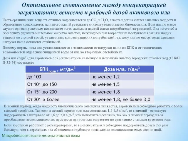 Микробиологические методы очистки воды Оптимальное соотношение между концентрацией загрязняющих веществ и рабочей