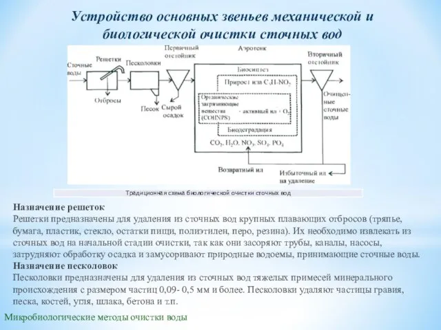 Микробиологические методы очистки воды Устройство основных звеньев механической и биологической очистки сточных