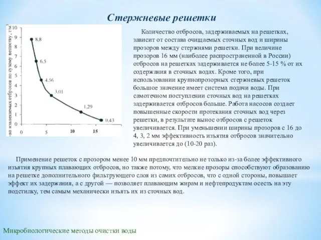 Микробиологические методы очистки воды Стержневые решетки Количество отбросов, задерживаемых на решетках, зависит