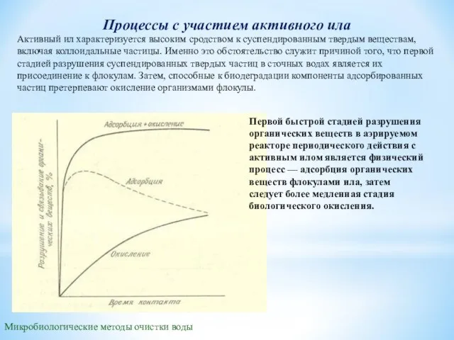 Микробиологические методы очистки воды Процессы с участием активного ила Активный ил характеризуется