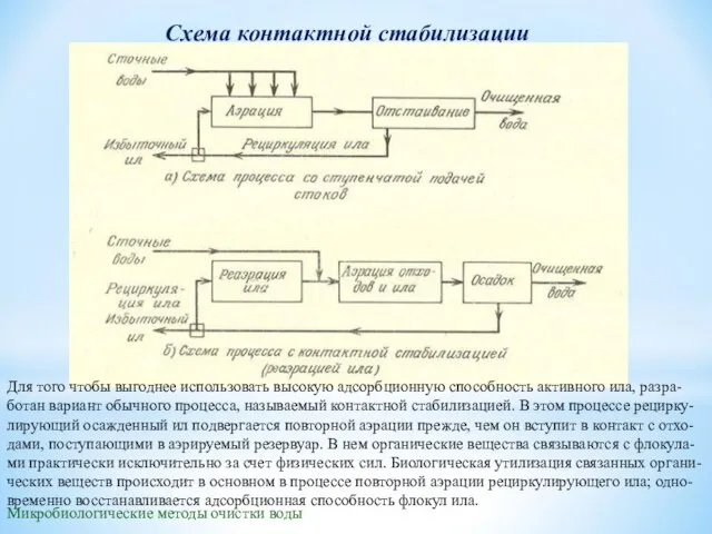 Микробиологические методы очистки воды Схема контактной стабилизации Для того чтобы выгоднее использовать