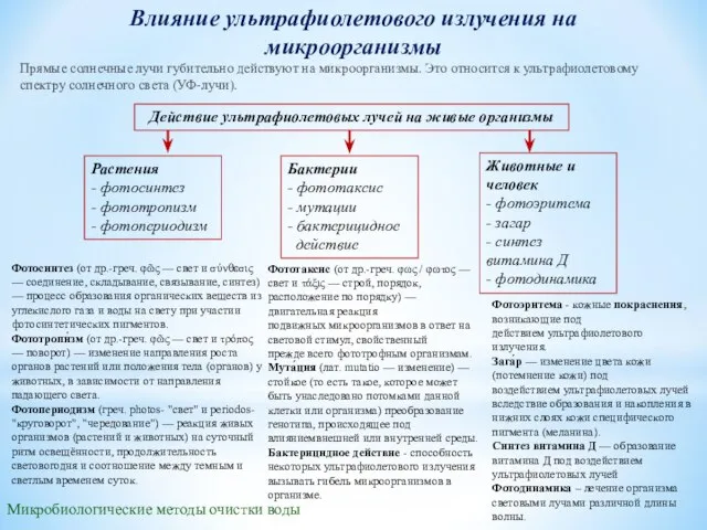 Влияние ультрафиолетового излучения на микроорганизмы Прямые солнечные лучи губительно действуют на микроорга­низмы.