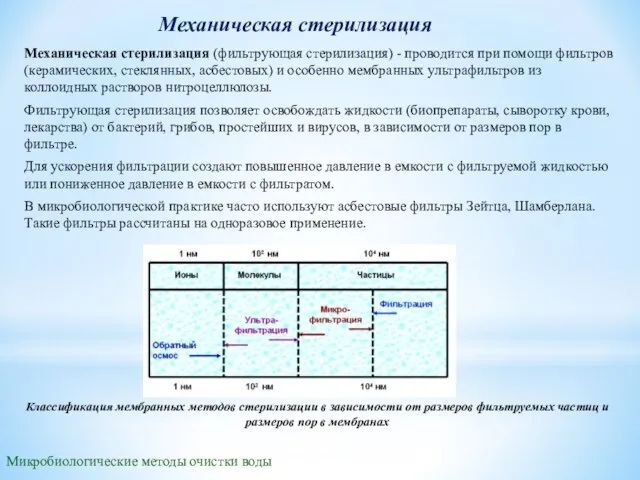 Механическая стерилизация Микробиологические методы очистки воды Классификация мембранных методов стерилизации в зависимости