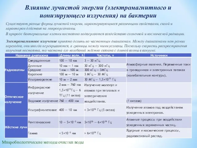 Влияние лучистой энергии (электромагнитного и ионизирующего излучения) на бактерии Существуют разные формы