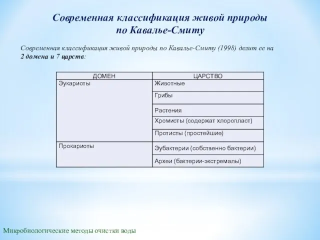 Микробиологические методы очистки воды Современная классификация живой природы по Кавалье-Смиту Современная классификация