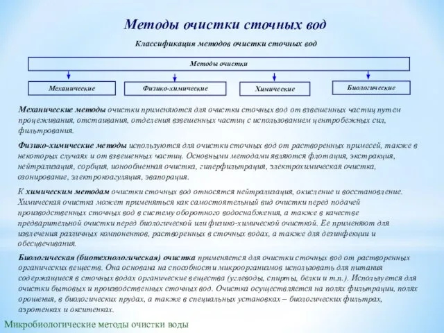 Методы очистки сточных вод Микробиологические методы очистки воды Методы очистки Механические Физико-химические