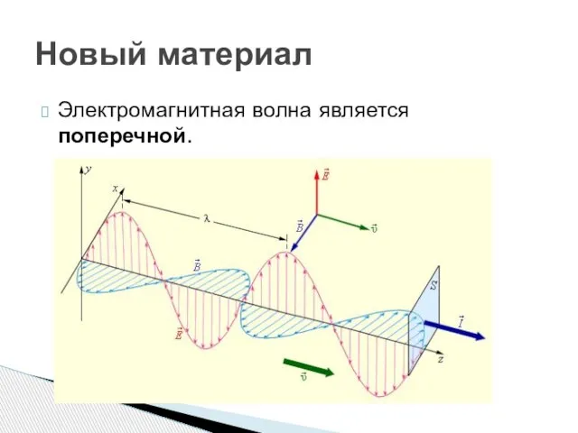 Электромагнитная волна является поперечной. Новый материал