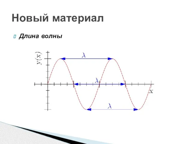 Длина волны Новый материал