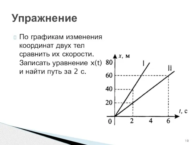 По графикам изменения координат двух тел сравнить их скоро­сти. Записать уравнение x(t)