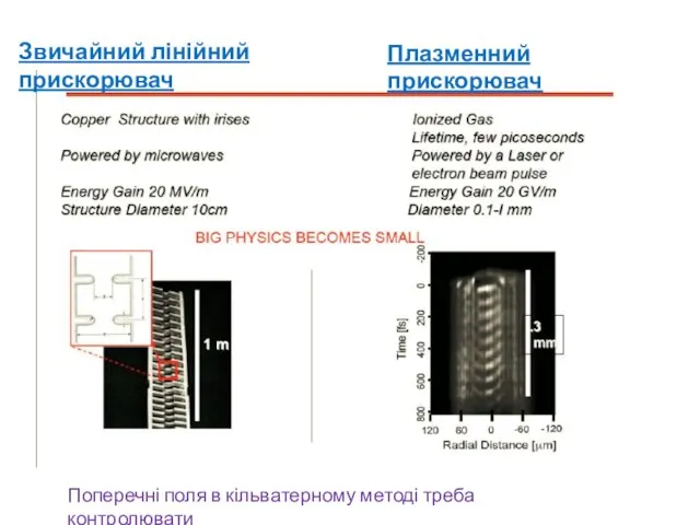 Звичайний лінійний прискорювач Плазменний прискорювач Поперечні поля в кільватерному методі треба контролювати