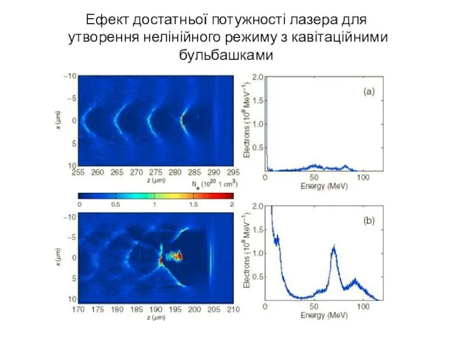 Ефект достатньої потужності лазера для утворення нелінійного режиму з кавітаційними бульбашками