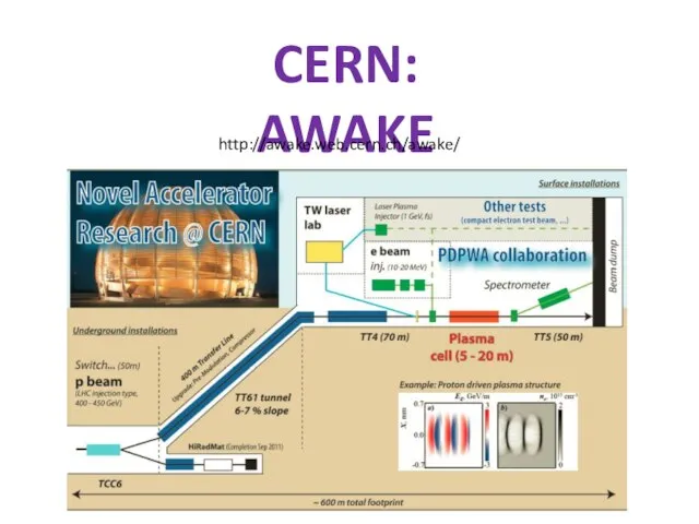 CERN: AWAKE (p-driven Plasma Acceleration) http://awake.web.cern.ch/awake/