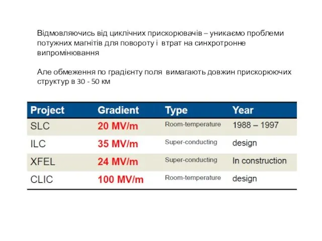 Відмовляючись від циклічних прискорювачів – уникаємо проблеми потужних магнітів для повороту і