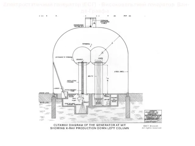 Електростатичний генератор (ЕСГ) - Високовольтний генератор Ван-де-Граафа High voltage generation: Van de Graaff Generator