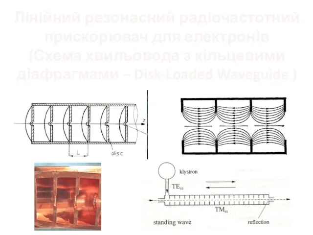 Лінійний резонасний радіочастотний прискорювач для електронів (Схема хвильовода з кільцевими діафрагмами – Disk-Loaded Waveguide )