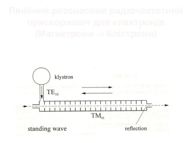 Лінійний резонасний радіочастотний прискорювач для електронів (Магнетрони -> Клістрони)
