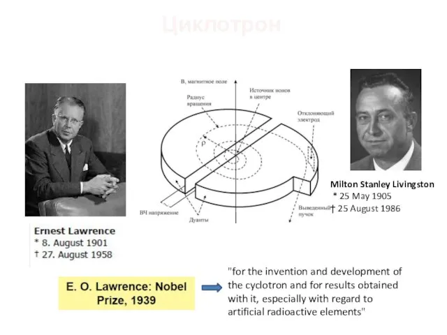 Циклотрон Milton Stanley Livingston * 25 May 1905 † 25 August 1986