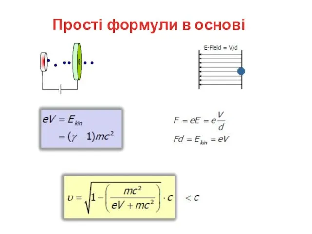 Прості формули в основі