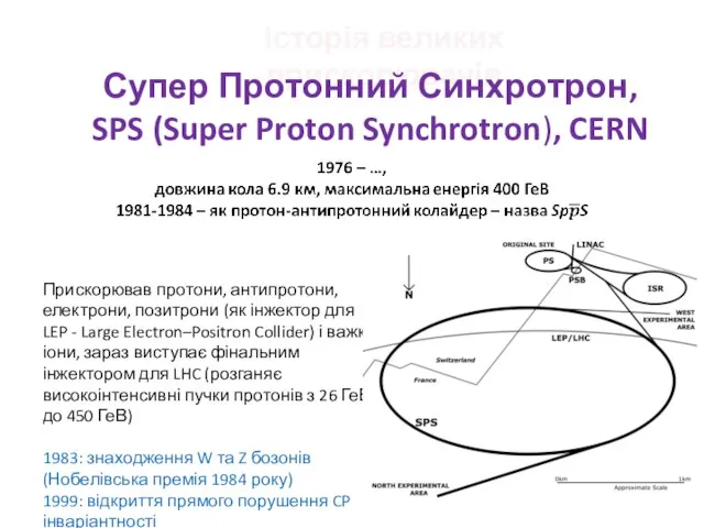 Історія великих прискорювачів Супер Протонний Синхротрон, SPS (Super Proton Synchrotron), CERN Прискорював