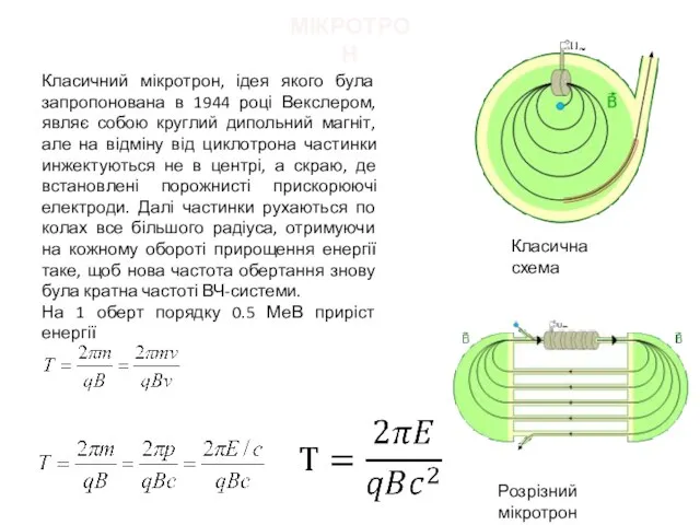 МІКРОТРОН Класична схема Розрізний мікротрон Класичний мікротрон, ідея якого була запропонована в