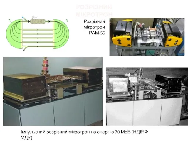 РОЗРІЗНИЙ МІКРОТРОН Імпульсний розрізний мікротрон на енергію 70 МеВ (НДІЯФ МДУ) Розрізний мікротрон РАМ-55