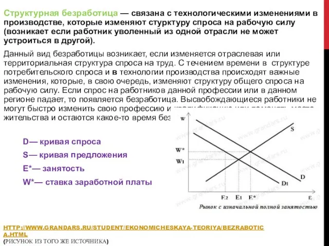 HTTP://WWW.GRANDARS.RU/STUDENT/EKONOMICHESKAYA-TEORIYA/BEZRABOTICA.HTML (РИСУНОК ИЗ ТОГО ЖЕ ИСТОЧНИКА) Структурная безработица — связана с технологическими