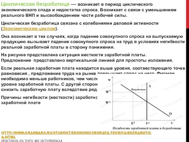 HTTP://WWW.GRANDARS.RU/STUDENT/EKONOMICHESKAYA-TEORIYA/BEZRABOTICA.HTML (РИСУНОК ИЗ ТОГО ЖЕ ИСТОЧНИКА) Циклическая безработица — возникает в период