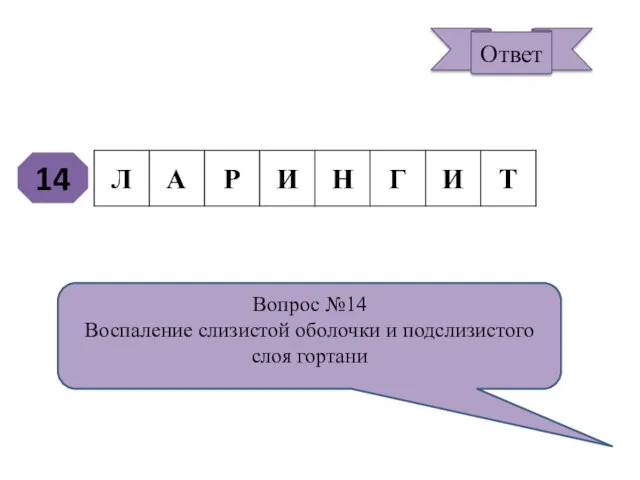 14 Вопрос №14 Воспаление слизистой оболочки и подслизистого слоя гортани Ответ