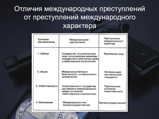 Отличия международных преступлений от преступлений международного характера