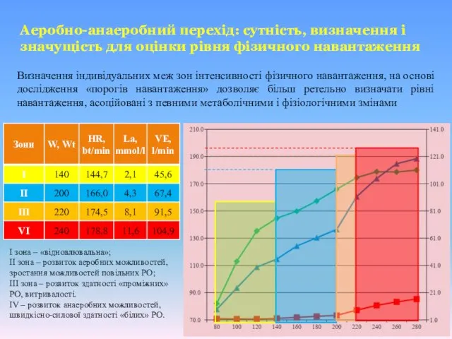 Аеробно-анаеробний перехід: сутність, визначення і значущість для оцінки рівня фізичного навантаження I