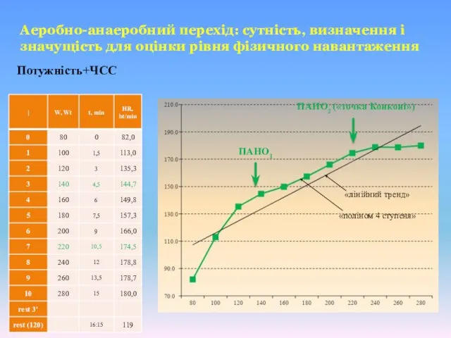 Потужність+ЧСС Аеробно-анаеробний перехід: сутність, визначення і значущість для оцінки рівня фізичного навантаження