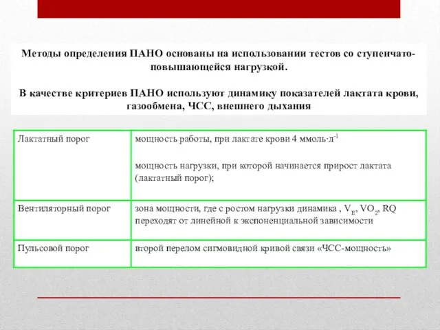 Методы определения ПАНО основаны на использовании тестов со ступенчато-повышающейся нагрузкой. В качестве