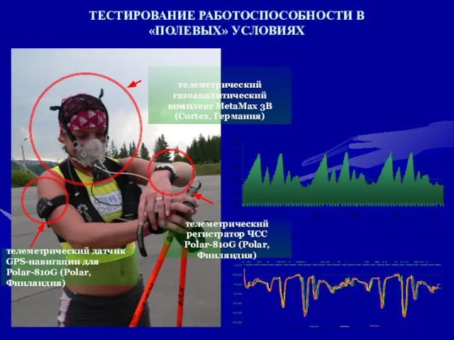 ТЕСТИРОВАНИЕ РАБОТОСПОСОБНОСТИ В «ПОЛЕВЫХ» УСЛОВИЯХ телеметрический газоаналитический комплекс MetaMax 3B (Cortex, Германия)