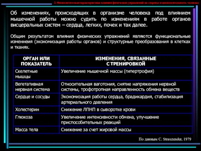 Об изменениях, происходящих в организме человека под влиянием мышечной работы можно судить