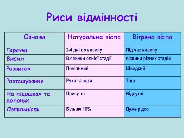 Риси відмінності