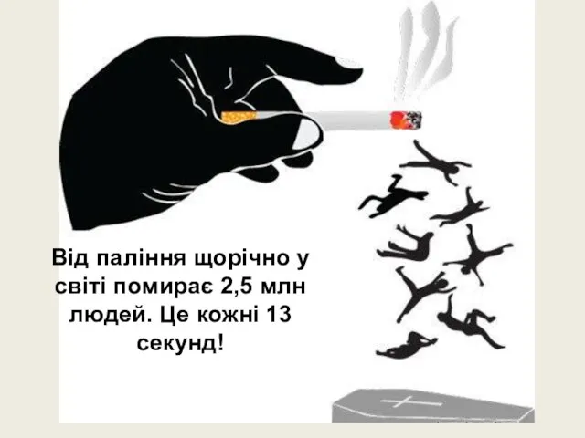Від паління щорічно у світі помирає 2,5 млн людей. Це кожні 13 секунд!