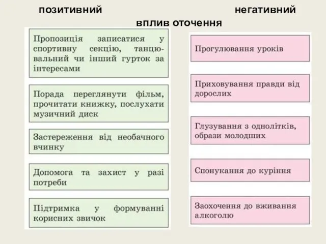 позитивний негативний вплив оточення