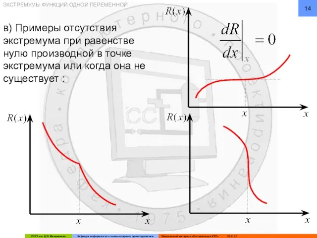 в) Примеры отсутствия экстремума при равенстве нулю производной в точке экстремума или