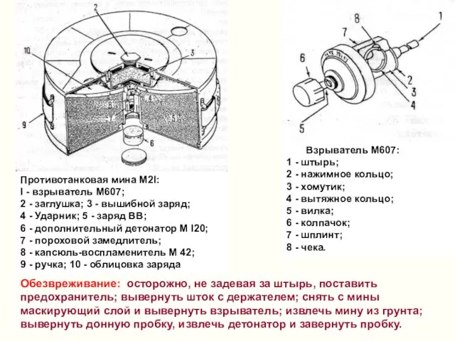 Противотанковая мина M2I: I - взрыватель M607; 2 - заглушка; 3 -