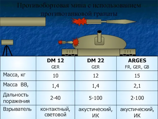 Противобортовая мина с использованием противотанковой гранаты