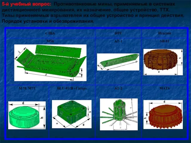 5-й учебный вопрос: Противотанковые мины, применяемые в системах дистанционного минирования, их назначение,