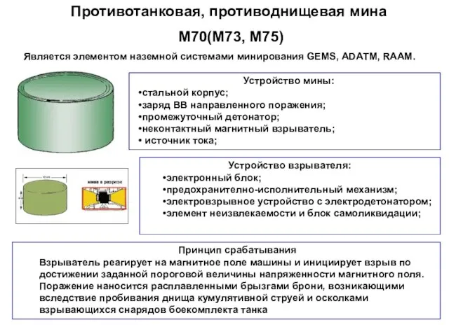 Устройство мины: стальной корпус; заряд ВВ направленного поражения; промежуточный детонатор; неконтактный магнитный